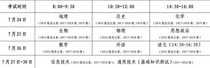 2020年夏季普通高中学业水平考试7月24日开考！