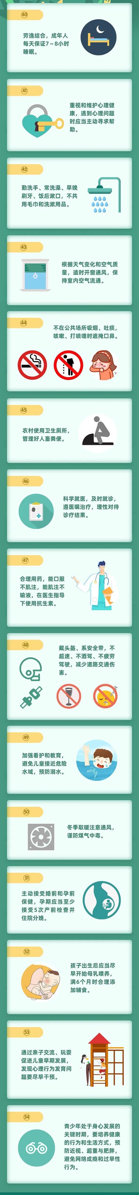 @所有人，《健康素养66条》你了解多少？