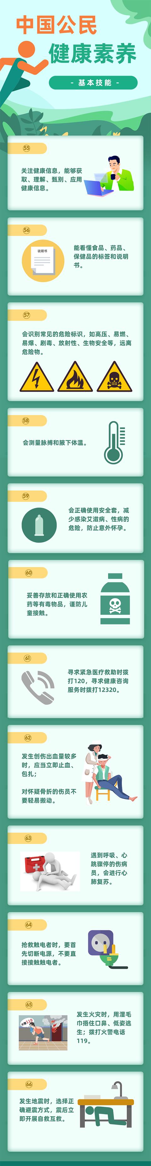 @所有人，《健康素养66条》你了解多少？