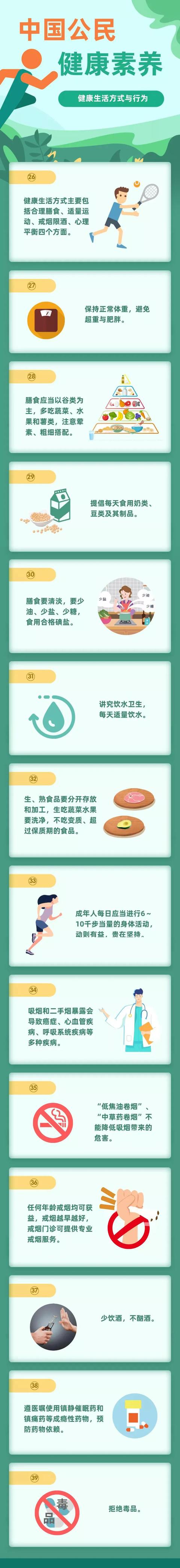 @所有人,《健康素养66条》你了解多少?