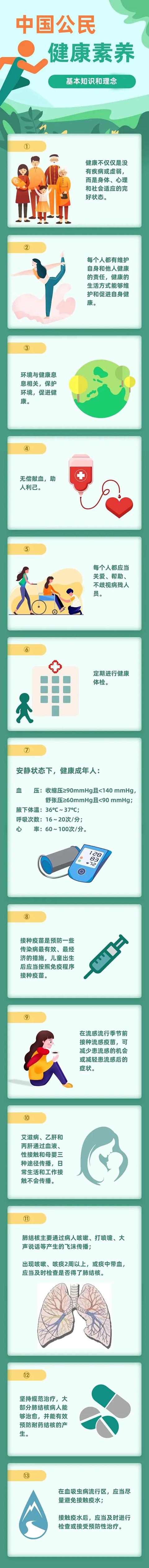 @所有人，《健康素养66条》你了解多少？