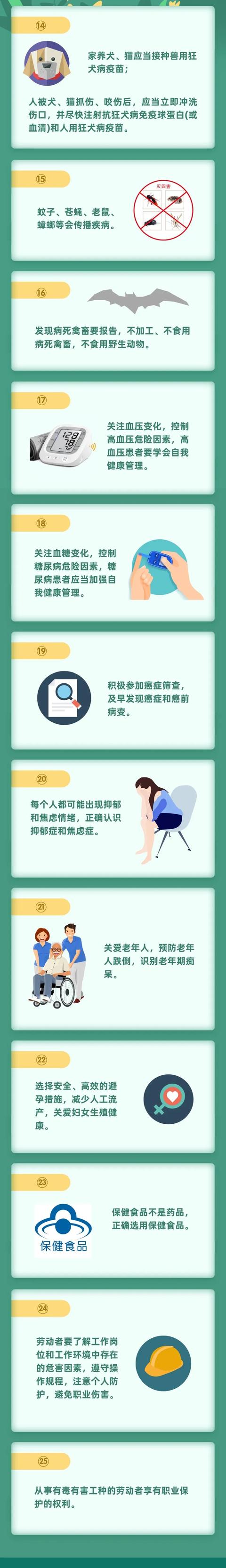 @所有人,《健康素养66条》你了解多少?