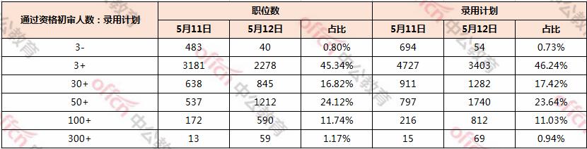 考试时间敲定,延迟至8月开展!各类考试正有序开展中