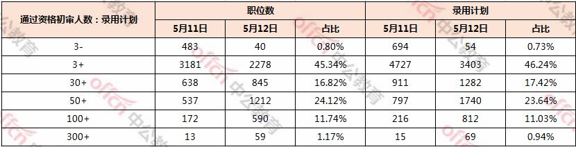 考试时间敲定，延迟至8月开展！各类考试正有序开展中