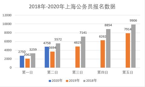 考试时间敲定，延迟至8月开展！各类考试正有序开展中