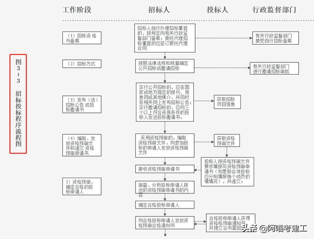 央企十年老资料员培训讲座:工程资料内容组成与整理,老练又严谨