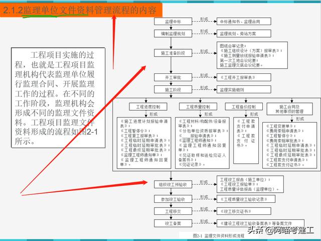 央企十年老资料员培训讲座:工程资料内容组成与整理,老练又严谨
