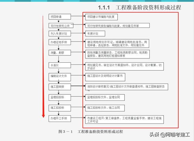 央企十年老资料员培训讲座：工程资料内容组成与整理，老练又严谨