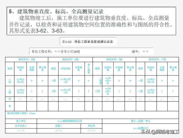 央企十年老资料员培训讲座:工程资料内容组成与整理,老练又严谨