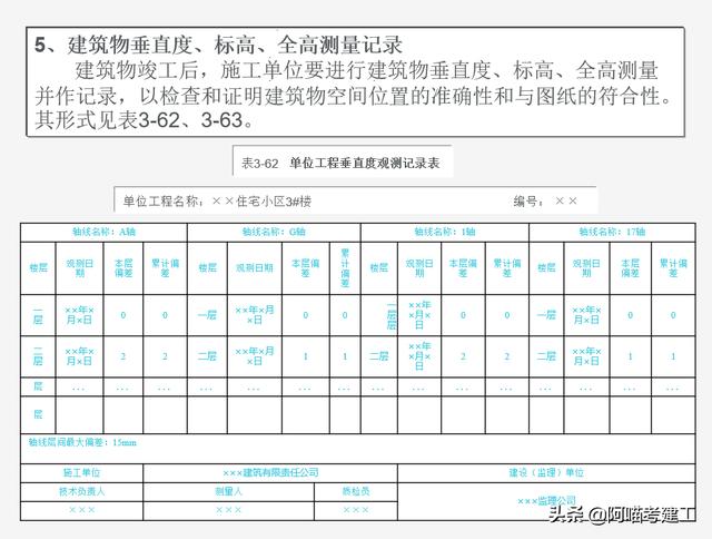 央企十年老资料员培训讲座：工程资料内容组成与整理，老练又严谨