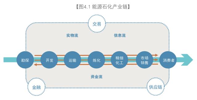 人工智能、区块链与物联网,正在成为智能时代的“三大件”