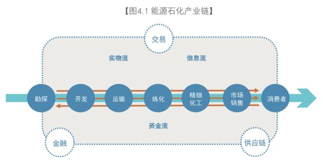 人工智能、区块链与物联网，正在成为智能时代的“三大件”