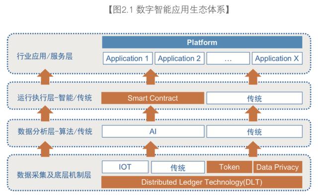 人工智能、区块链与物联网，正在成为智能时代的“三大件”