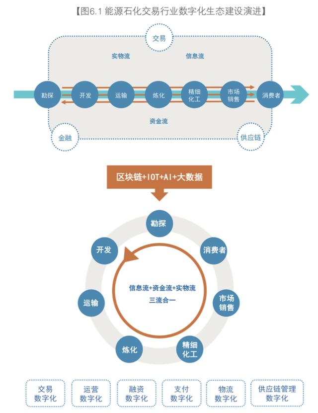 人工智能、区块链与物联网，正在成为智能时代的“三大件”