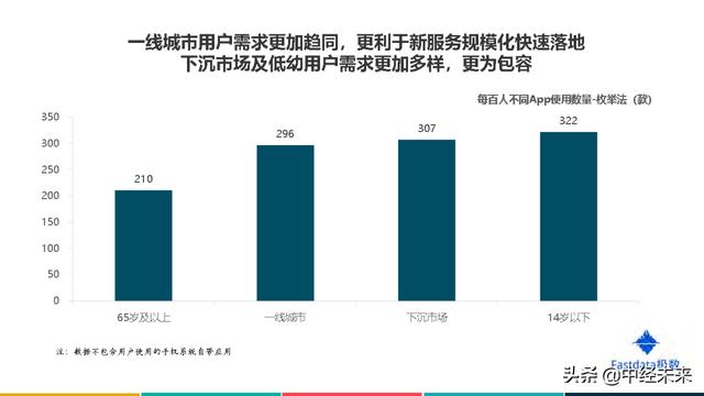 2020年中国互联网发展趋势报告(附下载)