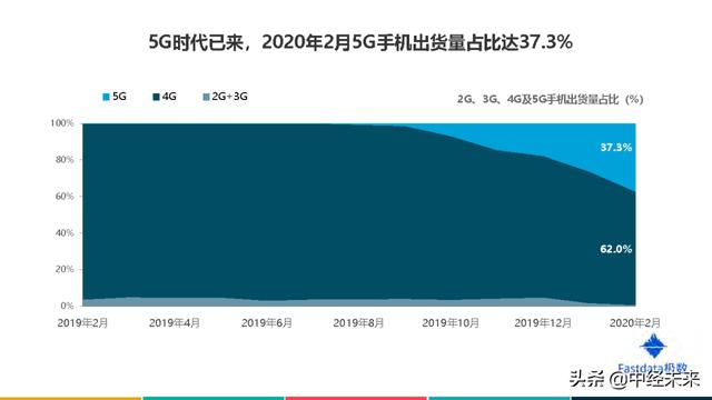 2020年中国互联网发展趋势报告(附下载)