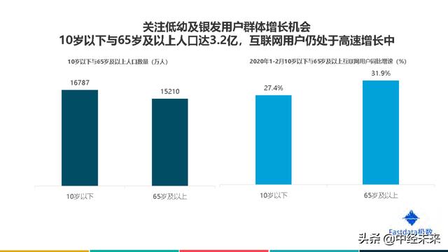 2020年中国互联网发展趋势报告(附下载)