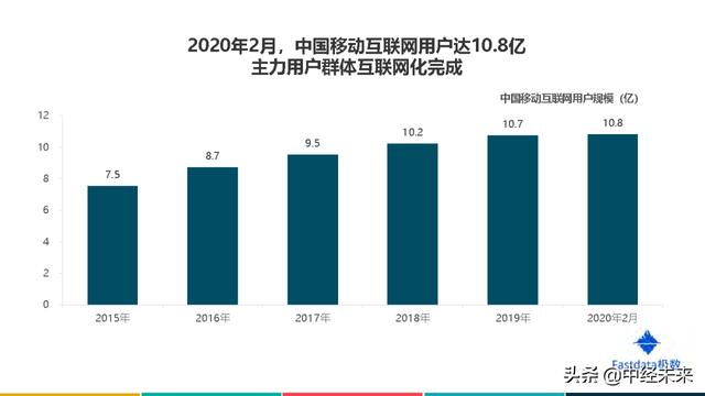 2020年中国互联网发展趋势报告(附下载)