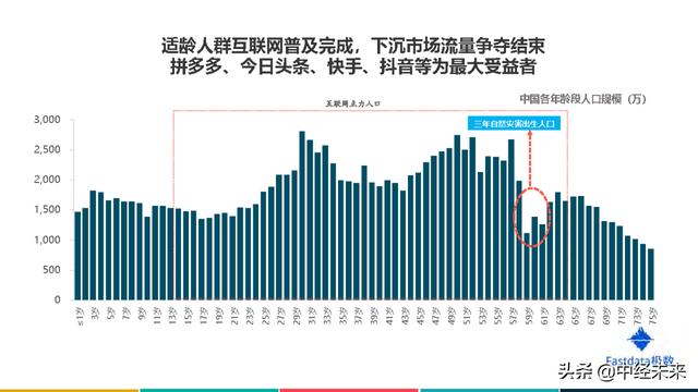 2020年中国互联网发展趋势报告(附下载)