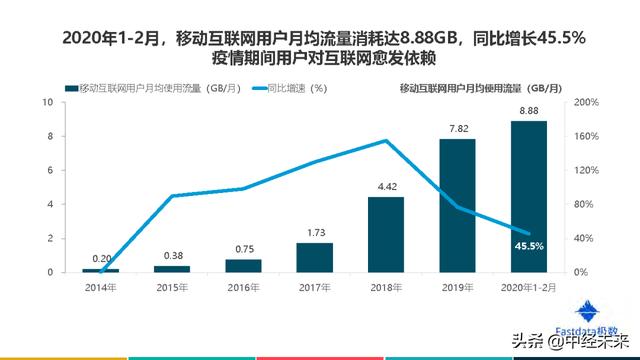 2020年中国互联网发展趋势报告(附下载)
