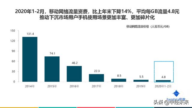 2020年中国互联网发展趋势报告(附下载)