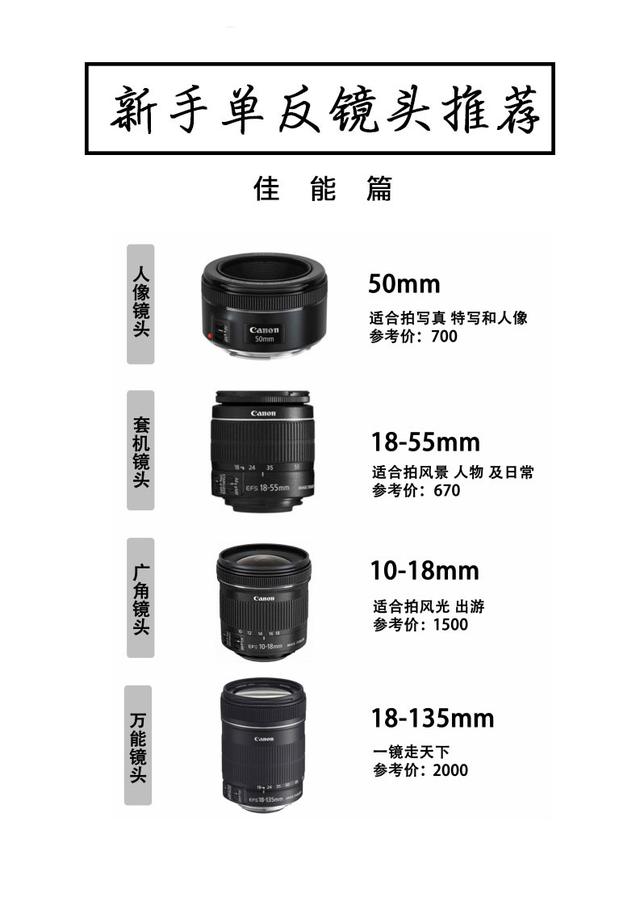 入门级！摄影新手不得不看的超细致教学