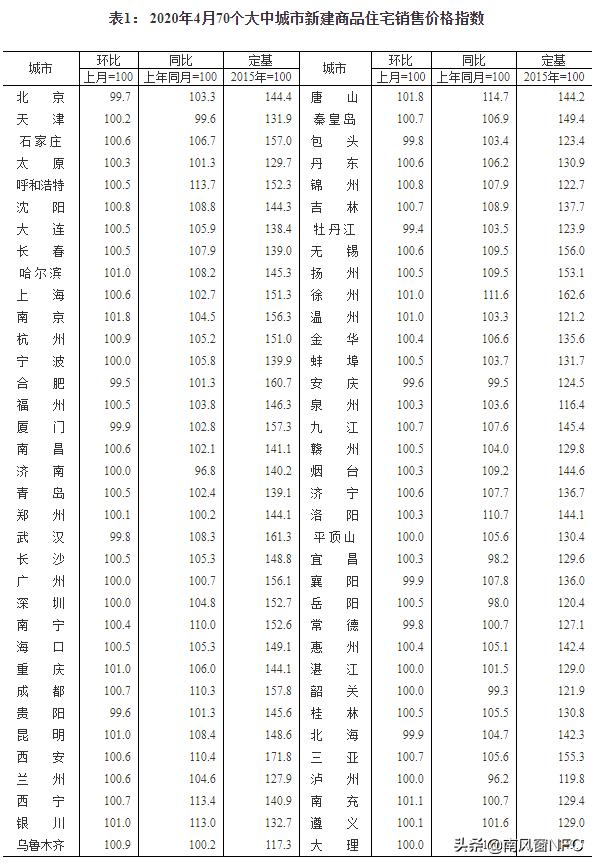 楼市,又火了