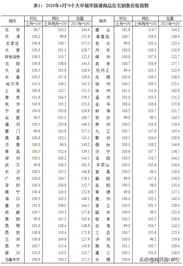 楼市，又火了