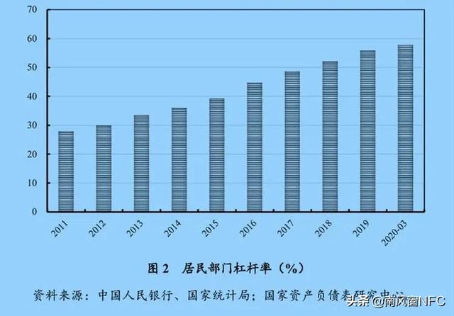 楼市,又火了
