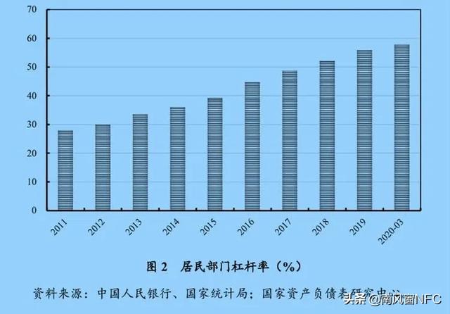 楼市，又火了