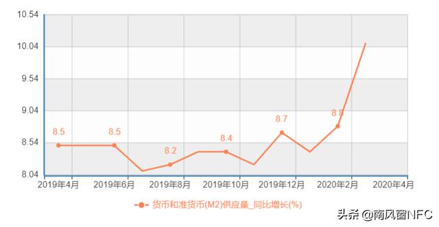 楼市,又火了