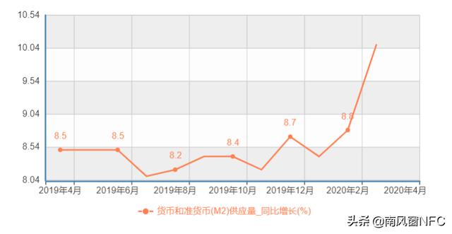 楼市，又火了