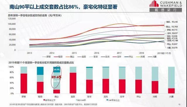 一份官方报告，揭示楼市重要信息