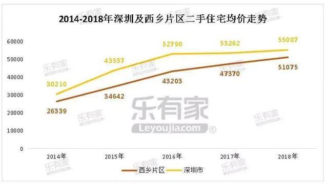 一份官方报告，揭示楼市重要信息