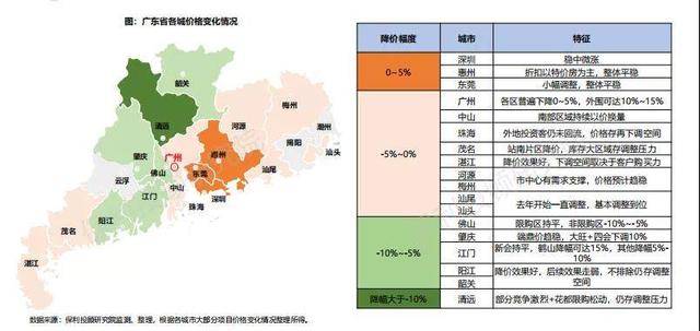 一份官方报告，揭示楼市重要信息