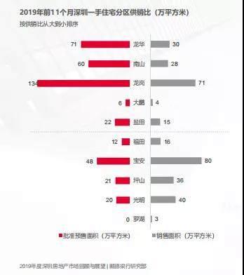 一份官方报告,揭示楼市重要信息