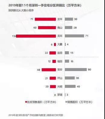 一份官方报告，揭示楼市重要信息