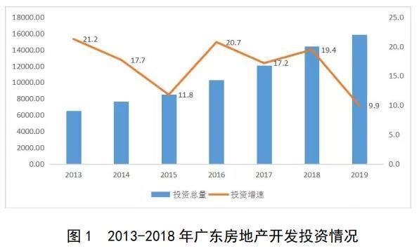 一份官方报告,揭示楼市重要信息