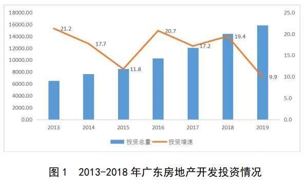 一份官方报告，揭示楼市重要信息