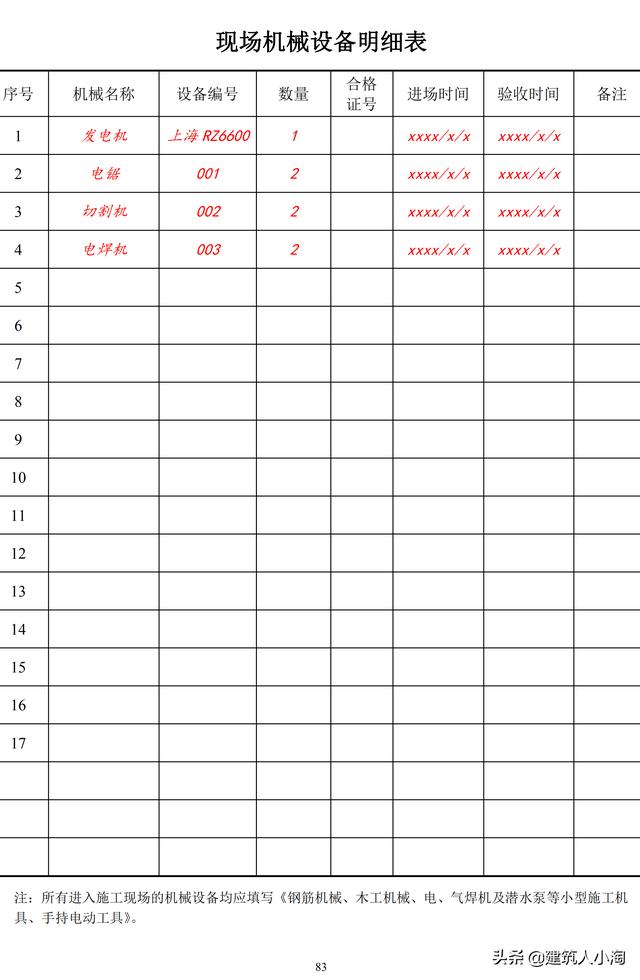 全套建筑工程安全资料-实例整理版