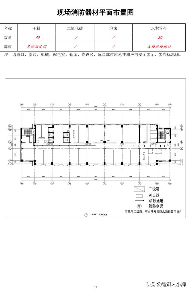 全套建筑工程安全资料-实例整理版