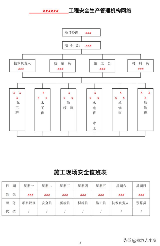 全套建筑工程安全资料-实例整理版