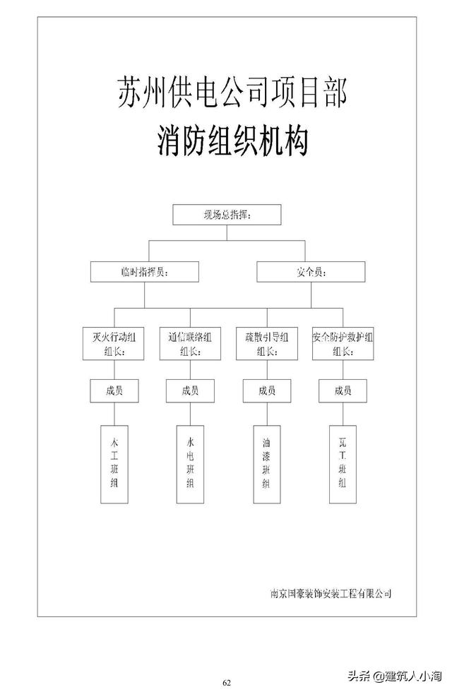 全套建筑工程安全资料-实例整理版