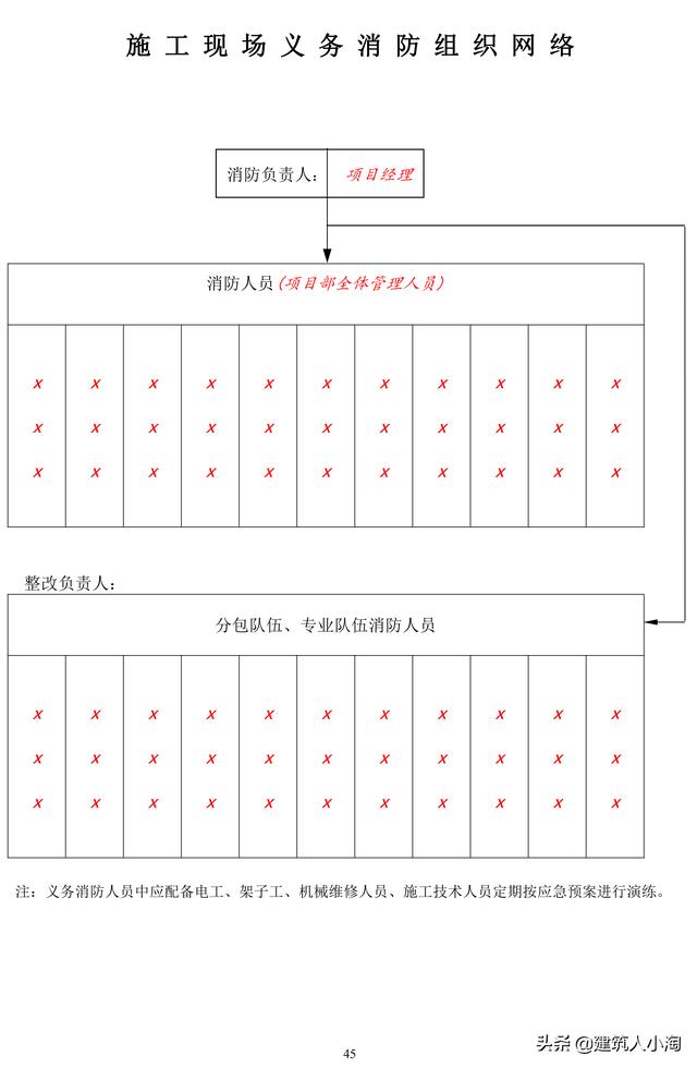 全套建筑工程安全资料-实例整理版