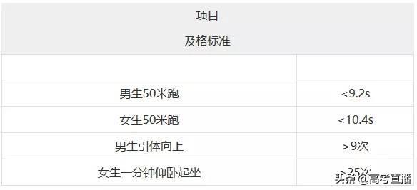 体育终于纳入高考!2020中国最牛高校招生,体育成绩好可优先录取