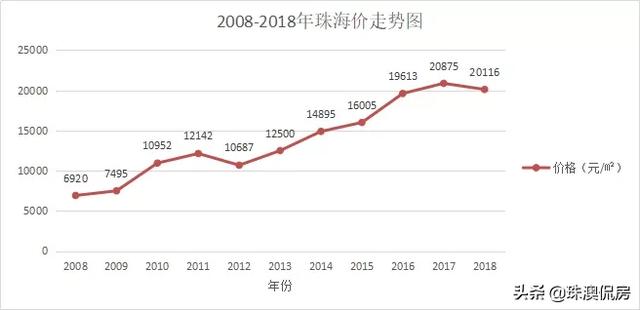 楼市横盘时代，你还在用「老观念」买房