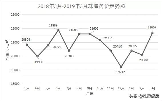 楼市横盘时代,你还在用「老观念」买房