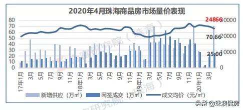 楼市横盘时代，你还在用「老观念」买房