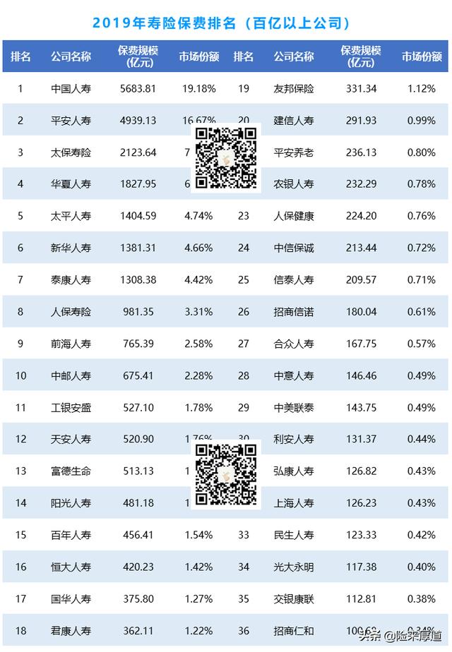 买保险十大防坑指南，必看！（上）