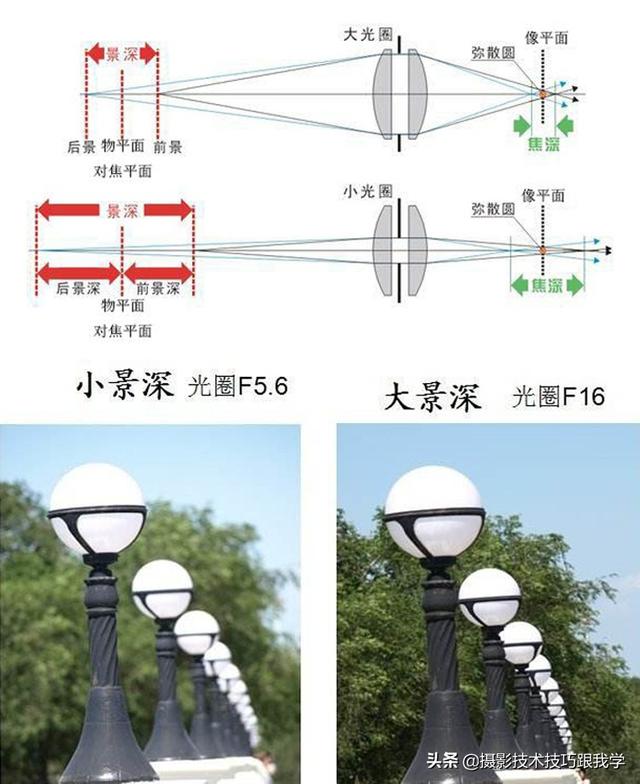 学摄影，这8个知识点需要先掌握和了解